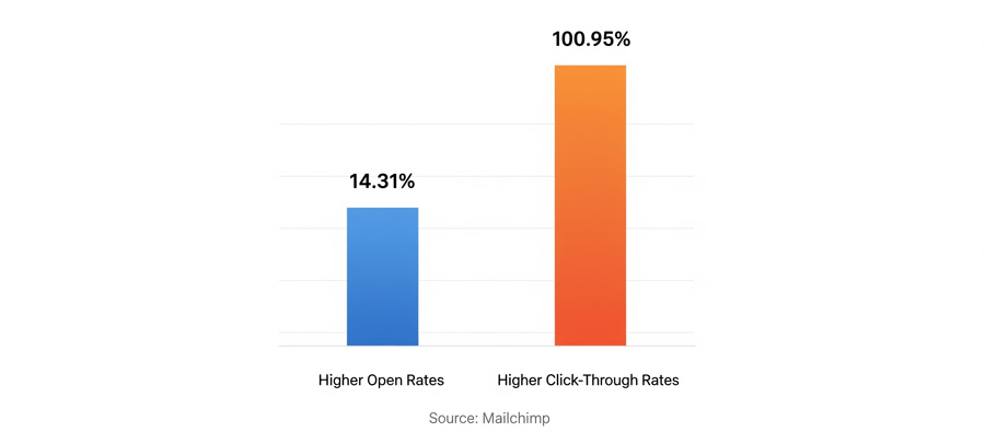 Lead Generation