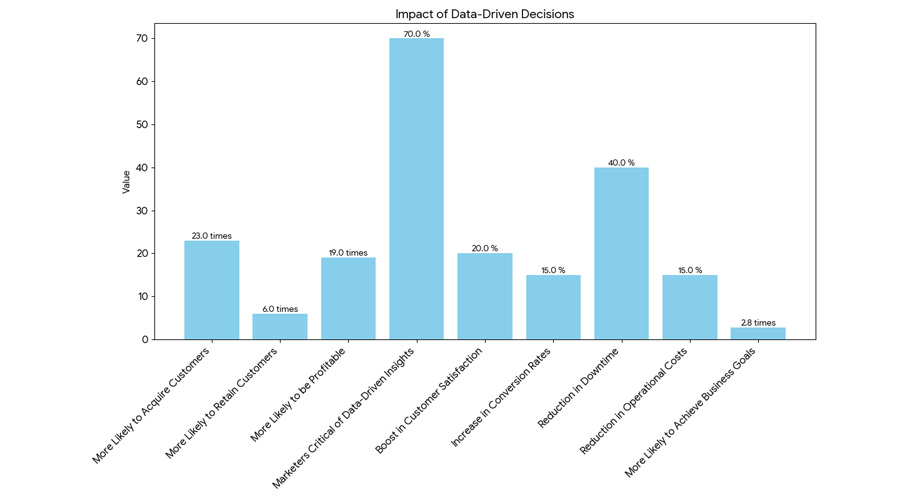 Data Science and Analytics