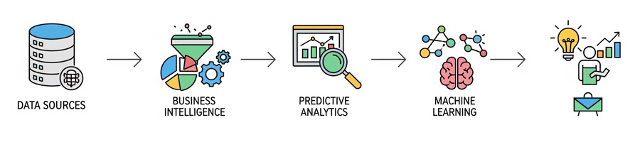 Data Science and Analytics