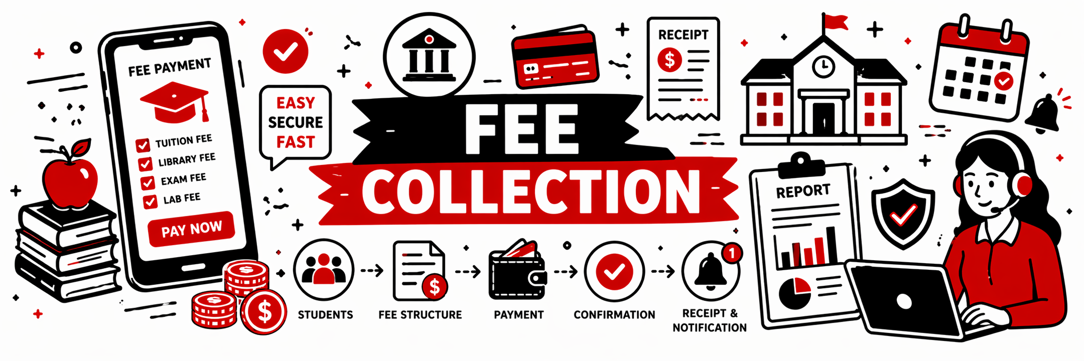 Fee collection